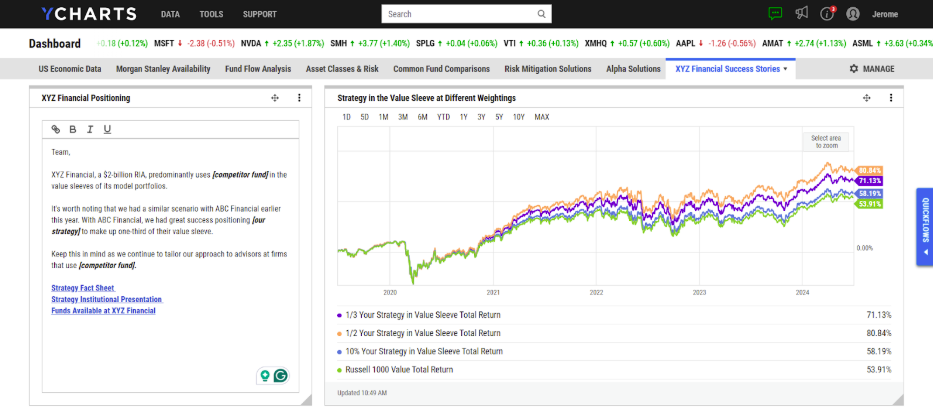 Graph comparing portfolio performance generated by YCharts